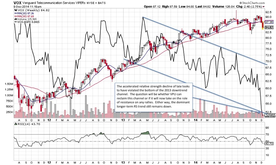 Gauging The Stock Market Into 2015 A Look At The Technicals