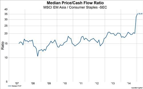 Gavekal Capital Are EM Asia Equities Really That Cheap