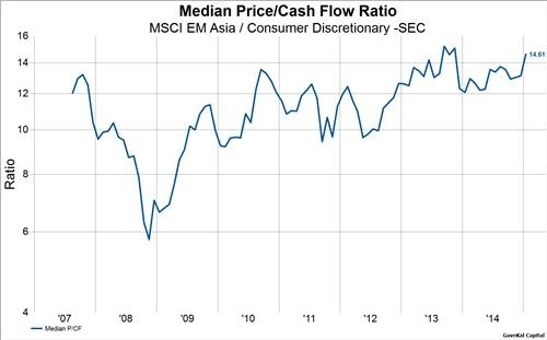 Gavekal Capital Are EM Asia Equities Really That Cheap