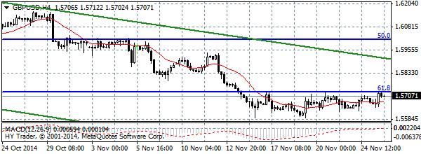 GBPUSD surprises to the upside while the USDRUB pulls back