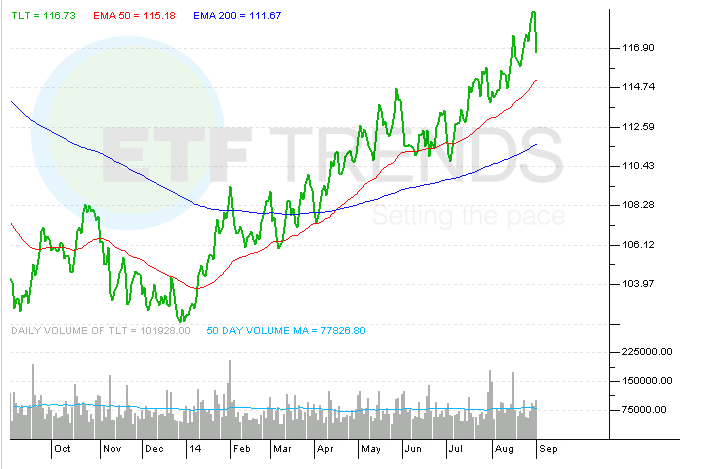 IShares Trust Vanguard High Dividend Yield ETF Retirement Dividend Yield v Growth