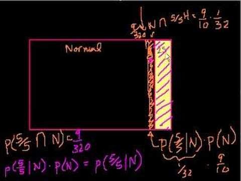 Get A Richer Picture With The PenmanNissim Framework