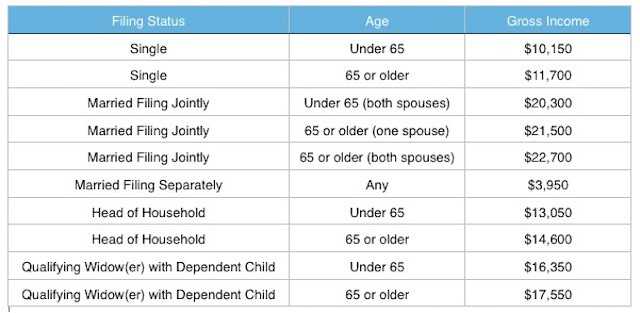 Reporting Your Child s Income on Your Return