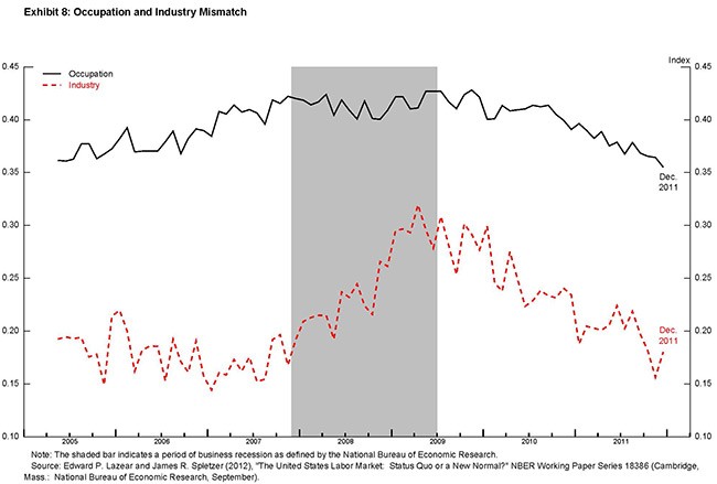 Getting An Investment Bank Job During A Recession_1