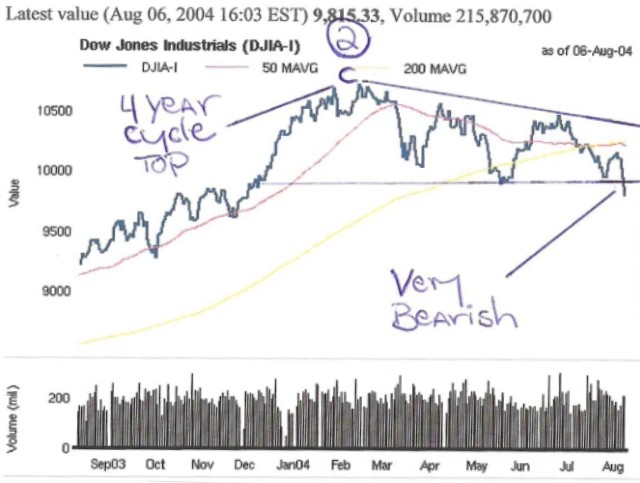 Getting Started With Elliott Wave Theory