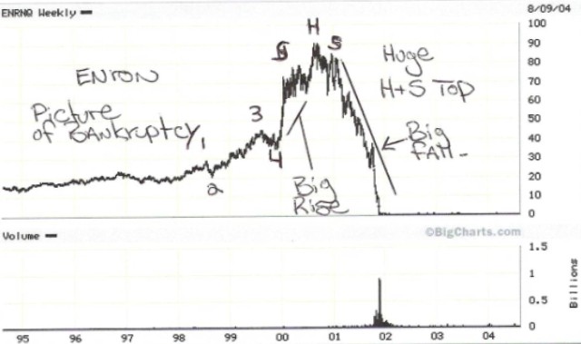 Getting Started With Elliott Wave Theory