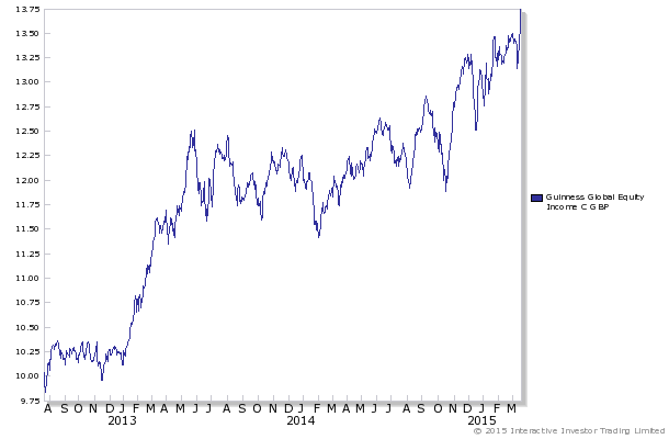 Global Equity Income Fund Guinness Funds Global Equity Income Fund Guinness Funds
