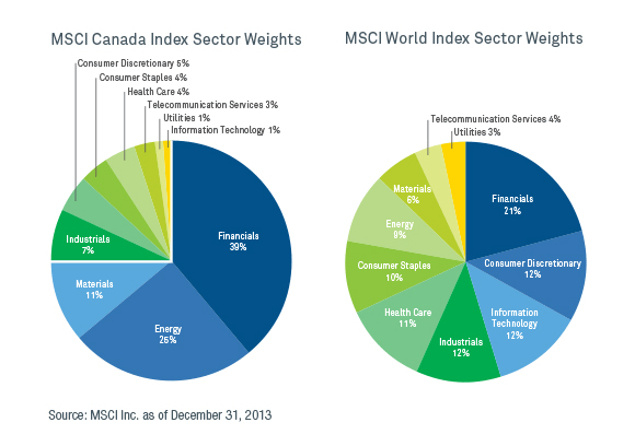 Top International Equity ETFs for your portfolio