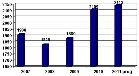 Global financial crisis five key stages 20072011