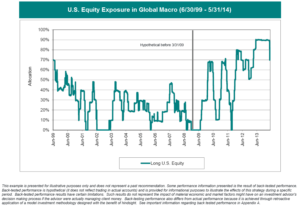 Global Macro Relative StrengthDriven Asset Allocation Systematic Relative Strength Dorsey