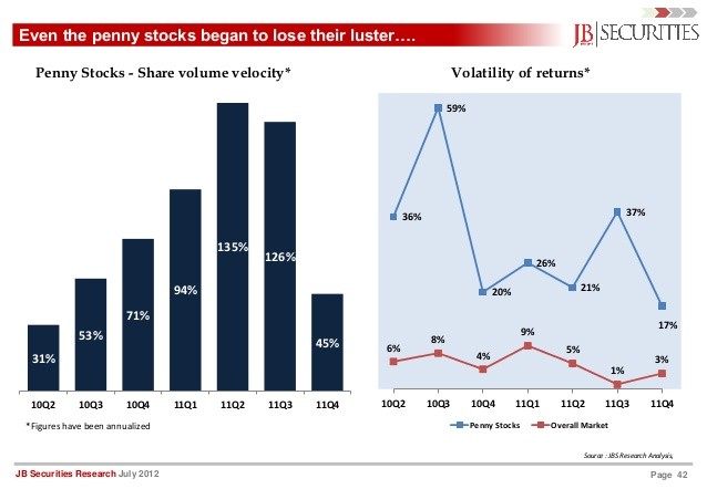 Global Telecom Stocks Lose Luster