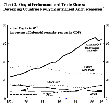 Global Trade Liberalization and the Developing Countries An IMF Issues Brief