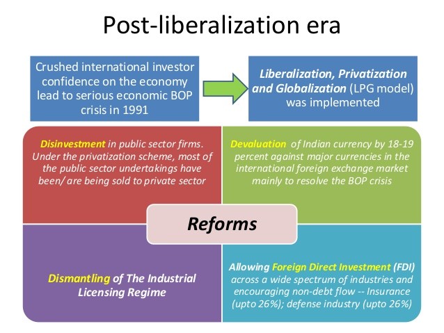 Liberalization Privatization and Globalization in India