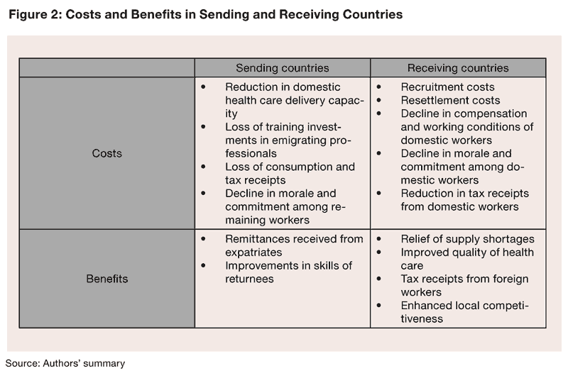 Globalization Cause and Consequences