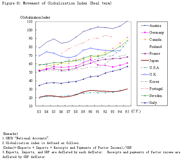 Globalization type benefits The controversy over globalization