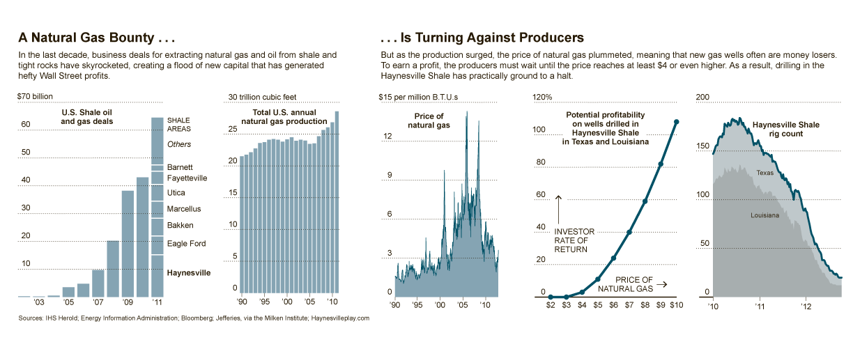 Glut Ru Energy Report 3