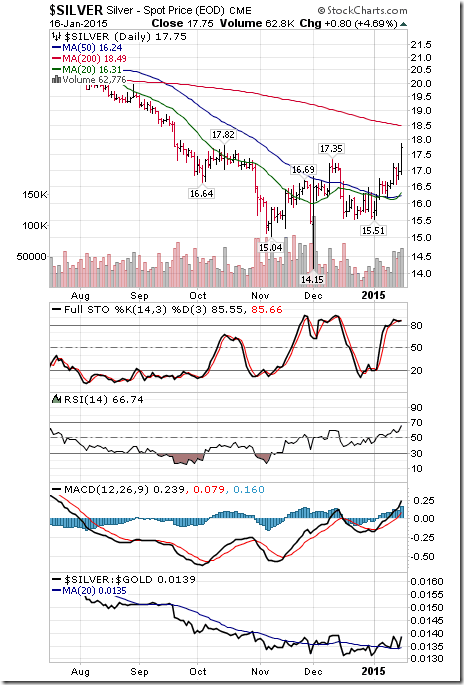 Gold as a Positive Economic Indicator