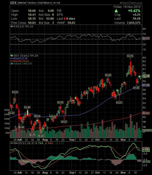 Gold ETF Is a Star