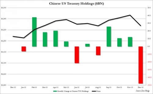 Gold Price Longterm Forecast Using Statistics & Technical Analysis