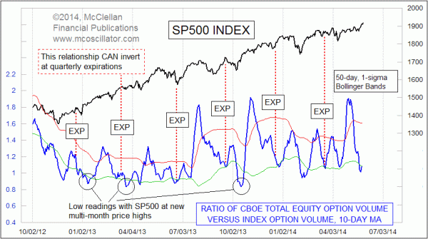 Gold v Is the Ratio Bullish or Bearish