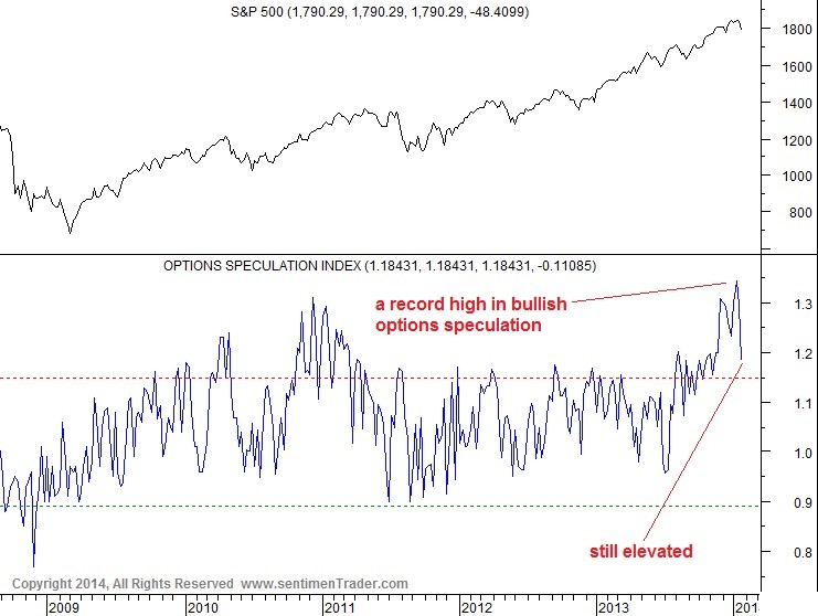 Gold v Is the Ratio Bullish or Bearish