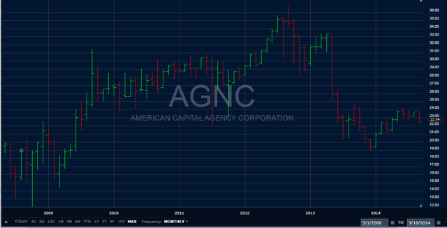 Goldman Sachs Sell Agency Mortgage REITs NLY AGNC Income Investing Goldman Sachs Sell Agency Mortgage REITs NLY AGNC Income Investing