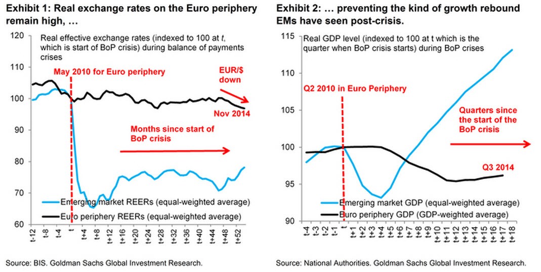 Goldman Slashes EURUSD Forecast To