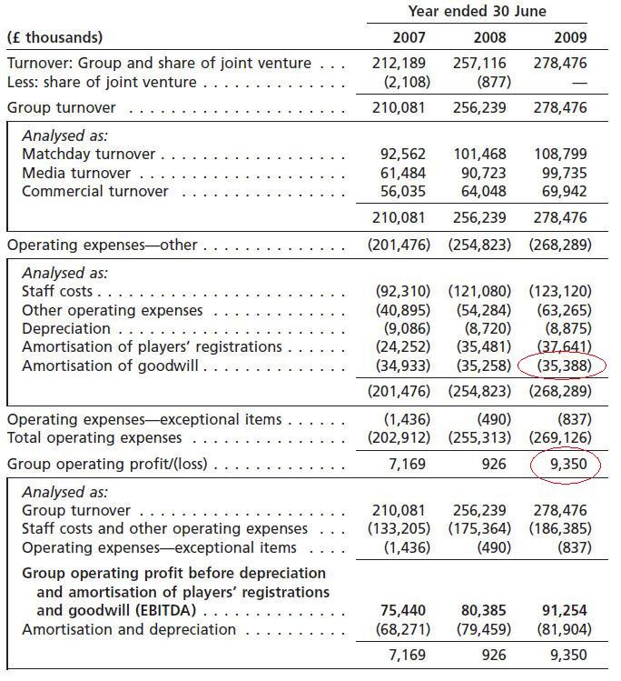 Goodwill and its Amortization The Rules and The Realities