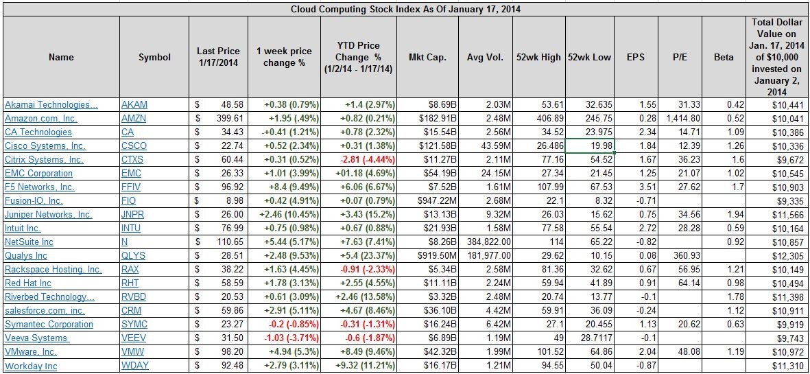 Google Earnings Trade To Hold Or Not To Hold Google Inc (NASDAQ GOOG)