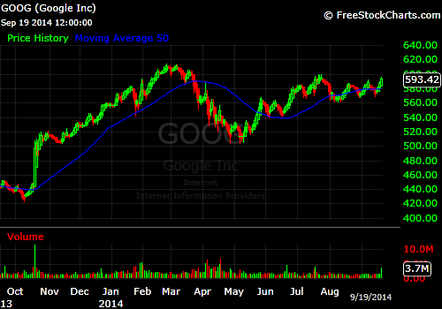 Google Earnings Trade To Hold Or Not To Hold Google Inc (NASDAQ GOOG)