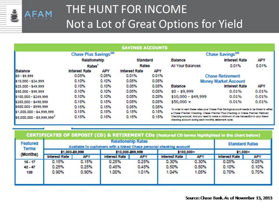 Government bonds An exciting new way to lose money to the bear market