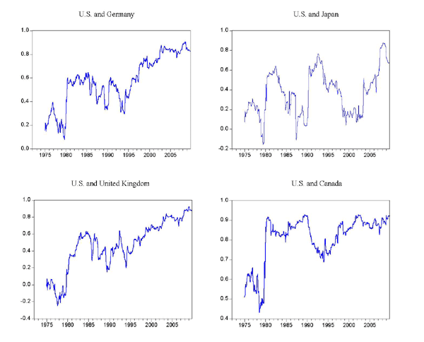 Government Lending and Monetary Policy Speech Jeffrey March 2 2009 Federal Reserve