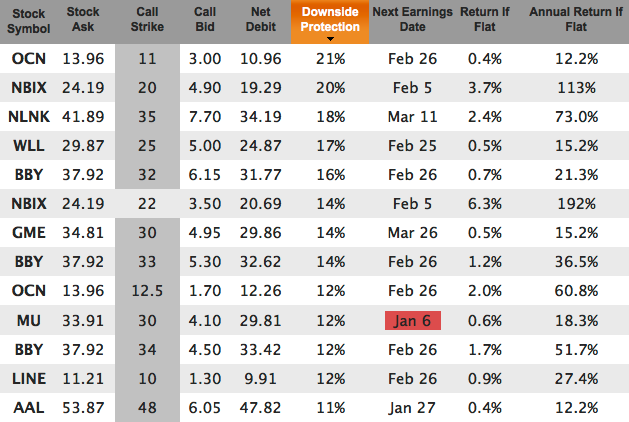 Great Covered Call Tools at BornToSell Stock Trading To Go Great Covered Call Tools at BornToSell Stock Trading To Go
