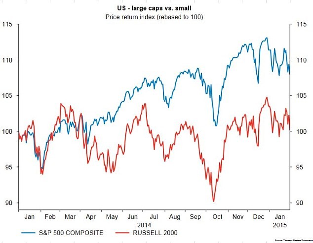 GREAT INVESTMENT IDEA INVESTMENT 10 RETURN INVESTMENTS