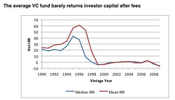 GREAT INVESTMENT IDEA INVESTMENT 10 RETURN INVESTMENTS