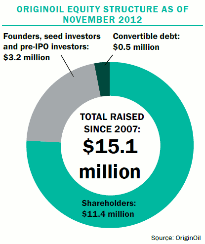 Green Venture Capital Firms