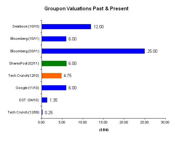 Groupon s Goals For 2015 Beyond