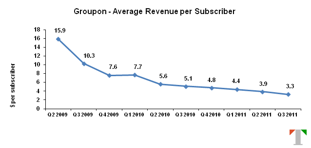 Groupon s Goals For 2015 Beyond