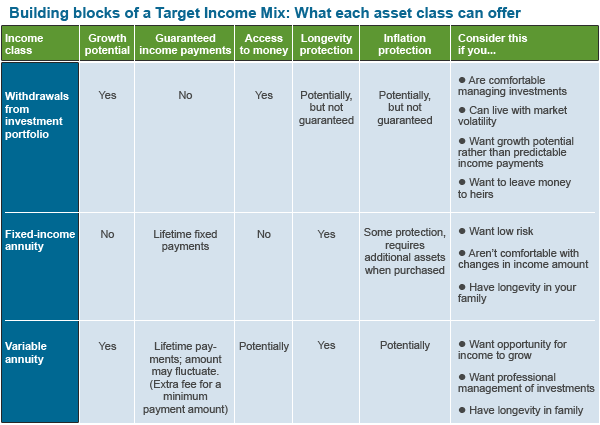 Building a Growth Portfolio – Retirement