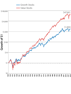 Alpha (investment) Wikipedia the free encyclopedia