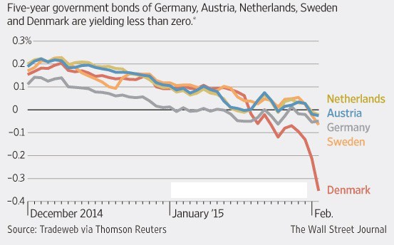 Guaranteed Retirement System