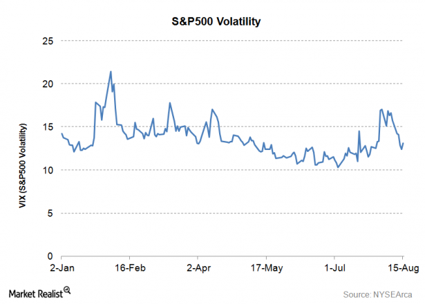 The 5 Best Dividend ETFs for Investors