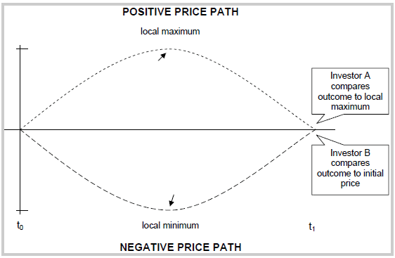 Varying Leverage for Optimal LongTerm Performance CXO Advisory