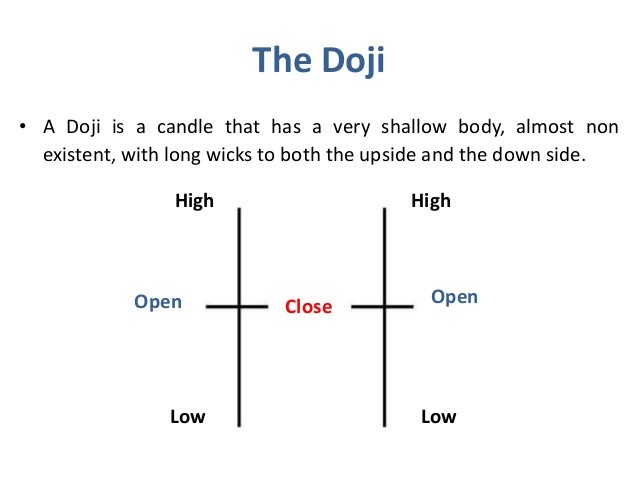 Hammer Candlestick Pattern Hit Run Candlesticks Hammer Candlestick Pattern Hit Run Candlesticks