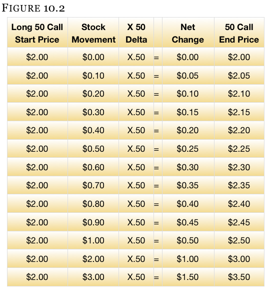 Fighting Time Value with Vertical Spreads Fighting Time Value with Vertical Spreads