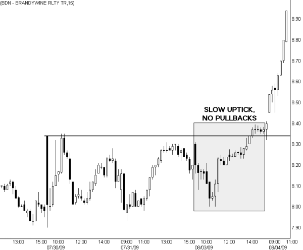 Step Back From The Crowd & Trade Weekly Patterns (QQQ)