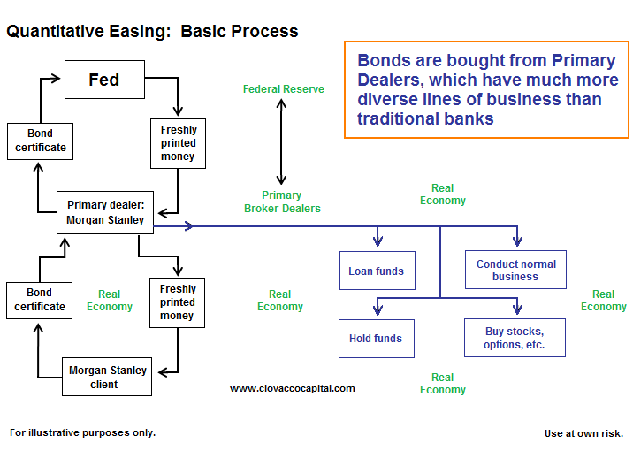 Some results on Japanese quantitative easing Some results on Japanese quantitative easing