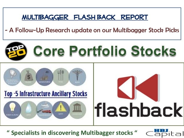 HBJ capital Trading Success