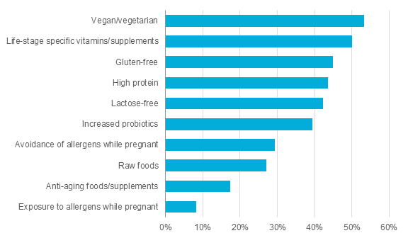 Health and Wellness in Emerging vs Developed Markets It’s all about Strategy and Exploiting