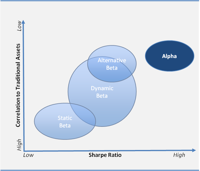 Why Fee Reduction Is The Purest Form Of Hedge Fund Alpha